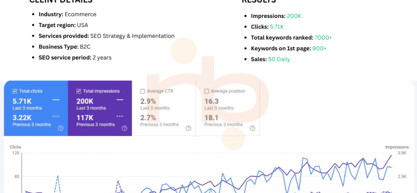 Water Bottles E-commerce SEO Project By Nazeer Ahmed