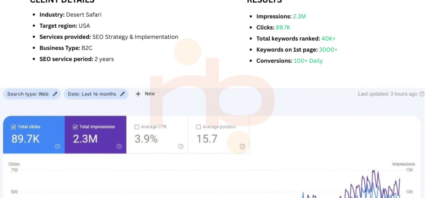 Desert Safari Dubai SEO Project By Nazeer Ahmed