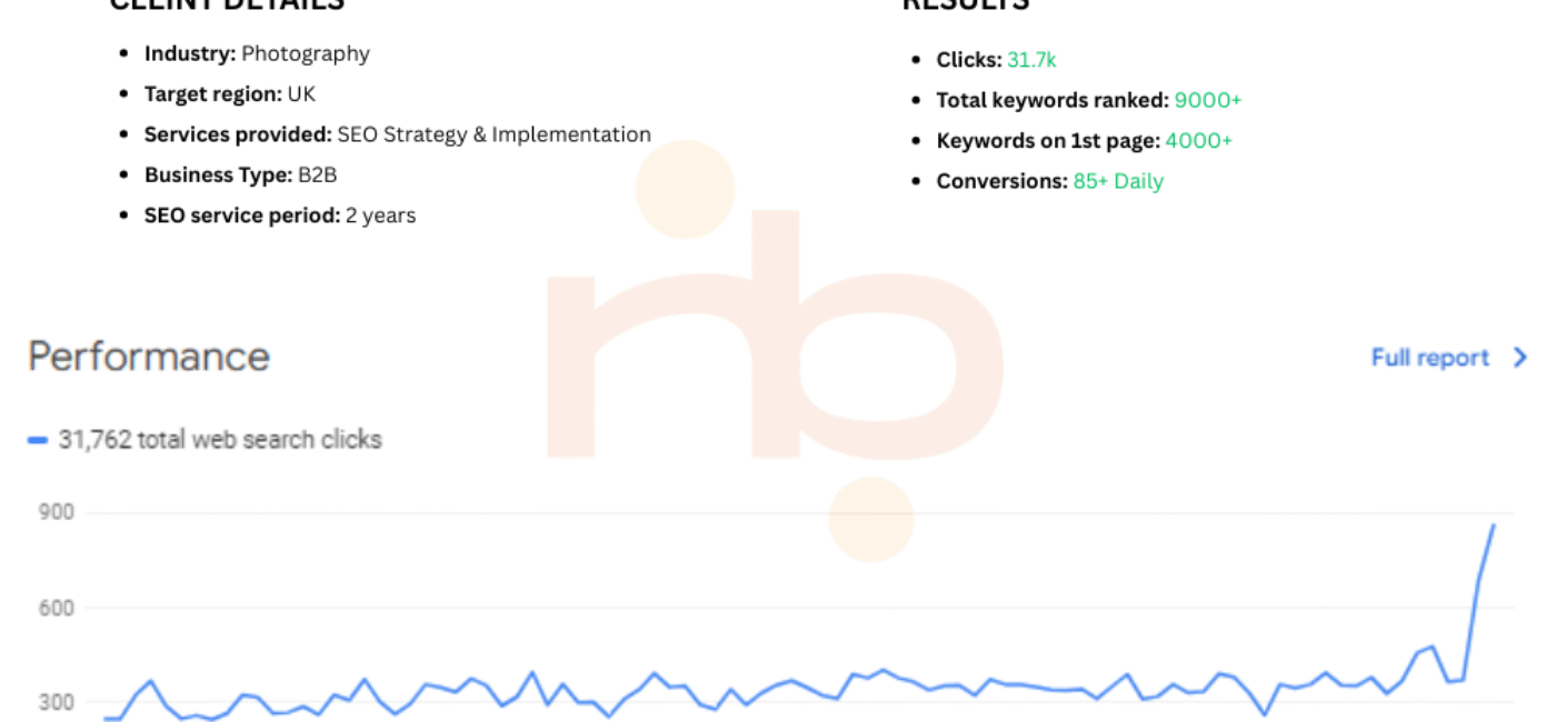 Photography E-commerce Store SEO Project By Nazeer Ahmed