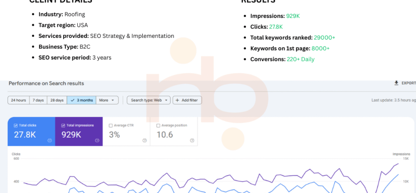 Roofing Company SEO Project By Nazeer Ahmed