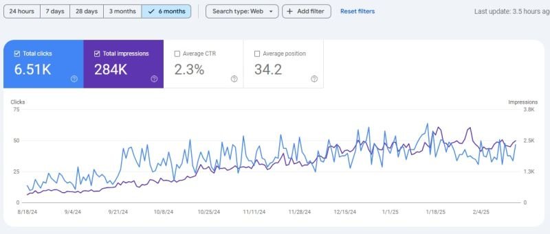 SEO Results - Client Project 7