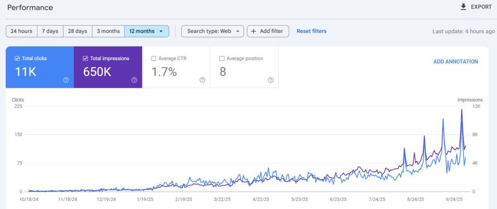 SEO Results - Client Project 8
