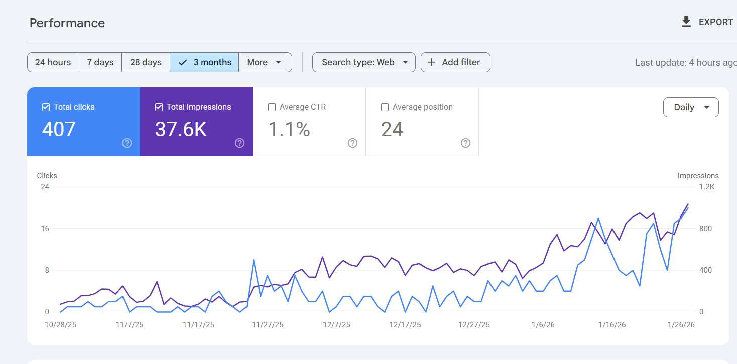 SEO Results - Client Project 9