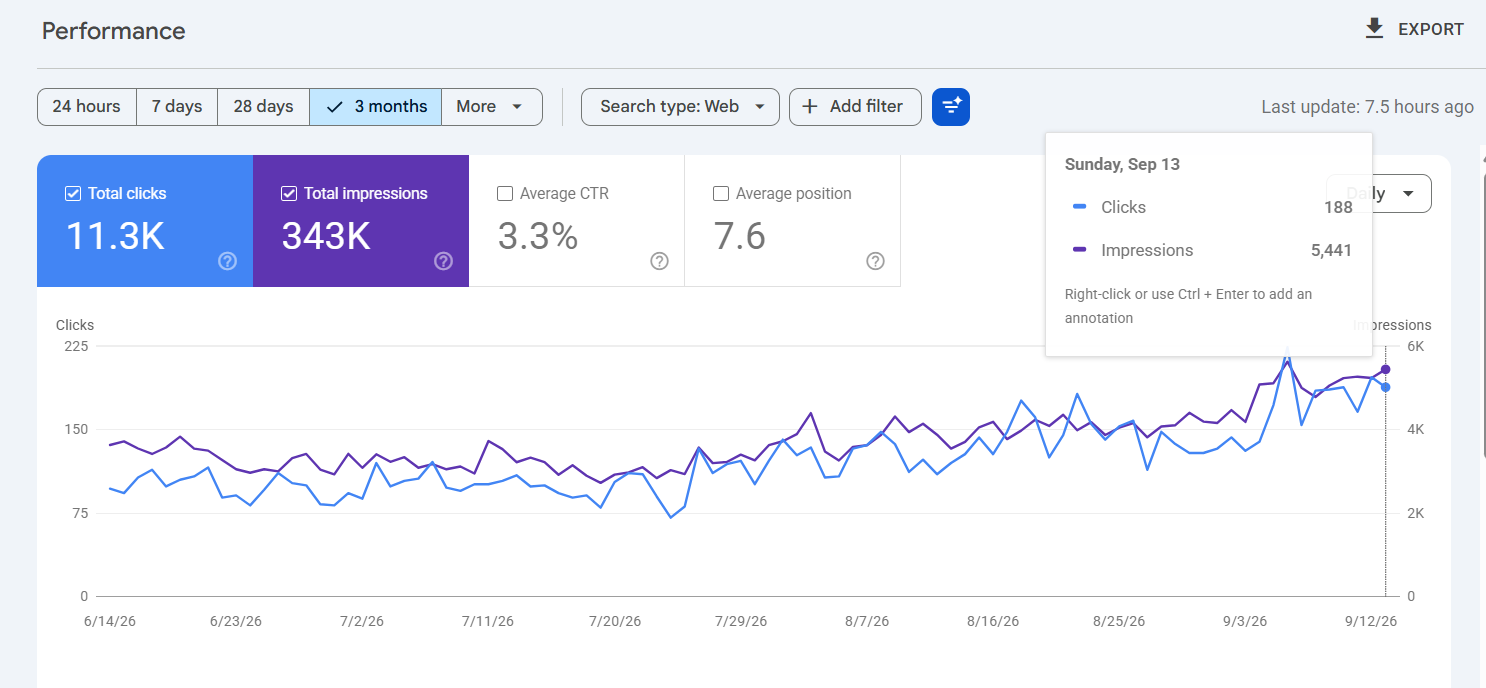 SEO Results - Client Project 1